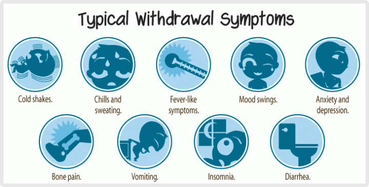 typical-withdrawal-symptoms